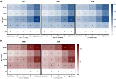 Changes in real-world dispensing of ADHD stimulants in youth from 2019 to 2021 in California